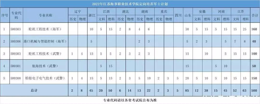 原创（江苏海事职业技术学院）江苏海事职业技术学院士官学院与哪个战区合作 第11张