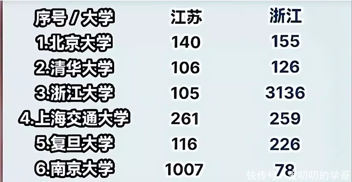 这都可以？（江苏考生录取全国院校分数线）江苏分数线比山东低吗 第4张