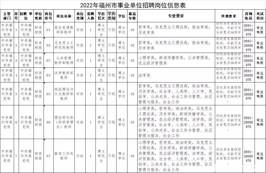 含编内！福建一批事业单位、国企招人