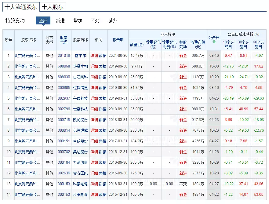 撤销裁判文书网（撤销裁判文书网络公示申请书范文大全） 第7张