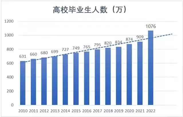 萬(wàn)萬(wàn)沒(méi)想到（包分配的大專(zhuān)學(xué)校可以專(zhuān)升本嗎）包分配的大專(zhuān)學(xué)校分?jǐn)?shù)線(xiàn)，30人編制4000人來(lái)?yè)專(zhuān)f(wàn)規(guī)模高校畢業(yè)生就業(yè)難何解我國(guó)第一代國(guó)模有多美？堪比絕世佳人，網(wǎng)友：當(dāng)年審美比現(xiàn)在正常，深圳南油女裝高端貨源app，