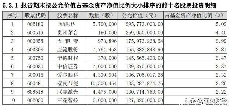棋牌游戏- 棋牌游戏平台- 棋牌游戏APP下载三季报点评：长信金利趋势混合C基金季度涨幅1488%