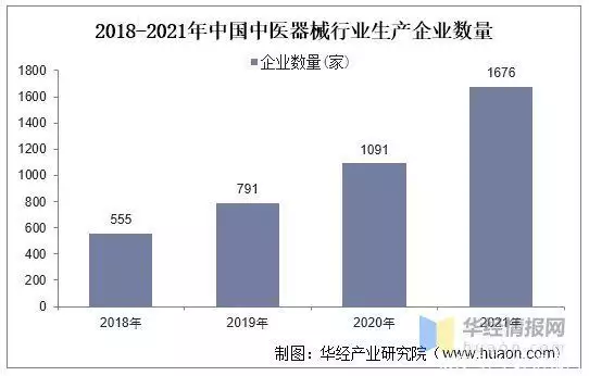 怎么申请中医非遗专利（中医非遗项目查询） 第5张