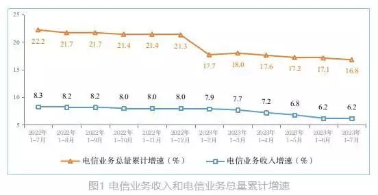 1—7月电信业务收入累计完成10056亿元 同比增长6.2%为何诸葛亮不能一统三国？毛主席一语道破：我看他最少犯了3个错误