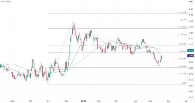 ATFX港股：航司4月运营数据亮眼，关注航空股暑期旺季行情回顾：这一次，64岁的毕福剑，不再被“宽容”