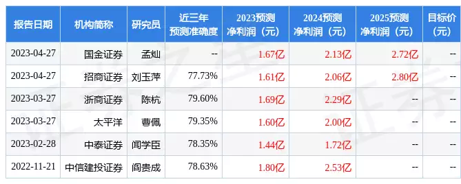 麒麟信安：中泰证券股份有限公司、拾贝投资管理(北京)有限公司等多家机构于5月8日调研我司以色列监狱“拉皮条”事件：长官牵线，诱骗多名女狱警供犯人玩乐