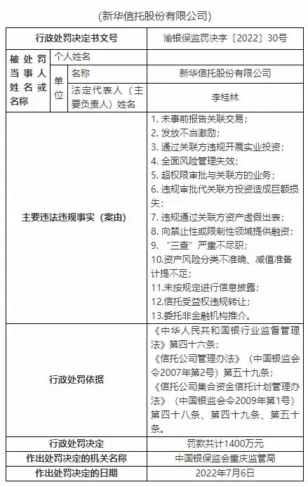 新华信托13宗违法被罚1400万元 未事前报告关联交易等7岁女孩因一张笑脸走红，父母拒绝了百万的签约，两年后现状！