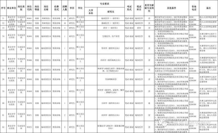 这都可以？（2023年事业单位招聘信息网）2o21年黑龙江省事业单位招聘 第6张