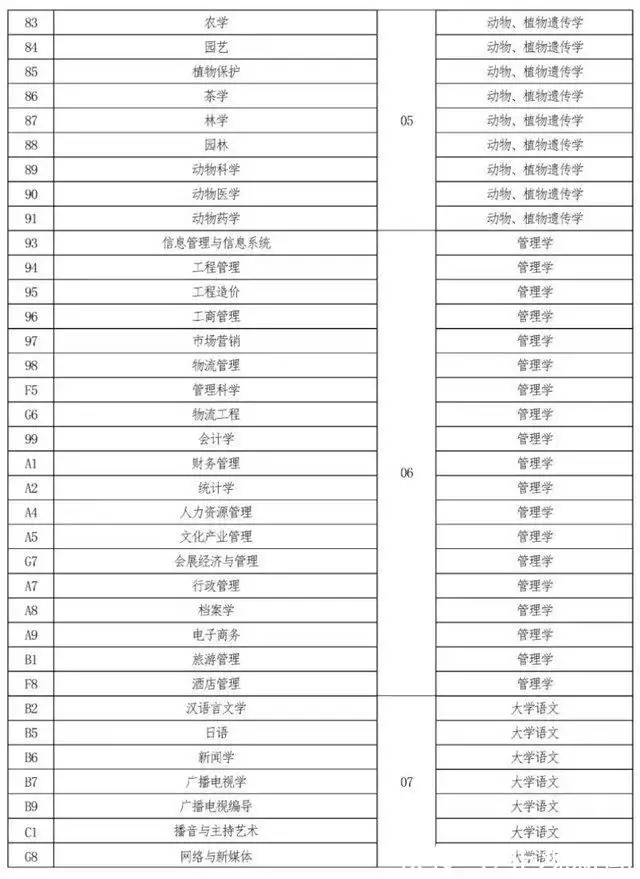 河南专升本学校_河南专升本学校录取分数线_河南专升本学校排名和专业分数