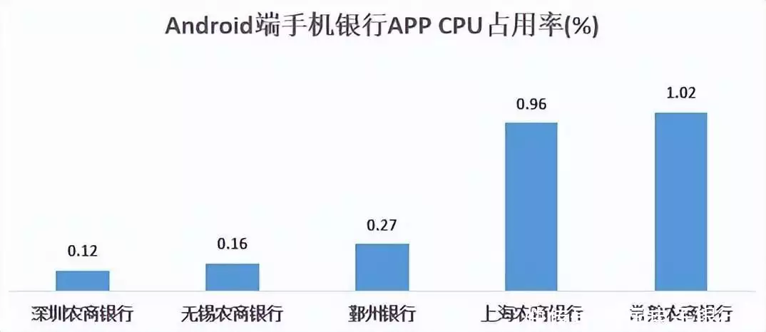 結(jié)果最新出爐|22家農(nóng)村銀行機構(gòu)手機銀行“七大核心性能”評測林更新《與鳳行》吻戲不張嘴？全網(wǎng)都在替他著急，本尊霸氣回應(yīng)插圖6