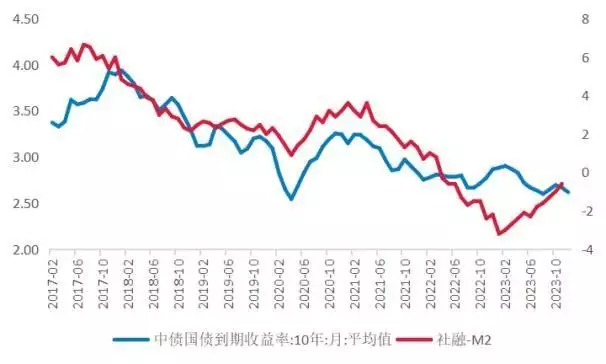 2024年1月资产配置月报：债券与股票引领资产表现，商品稍逊一筹目前最成功的十大恐怖系列电影，全看过的我是服了 第6张