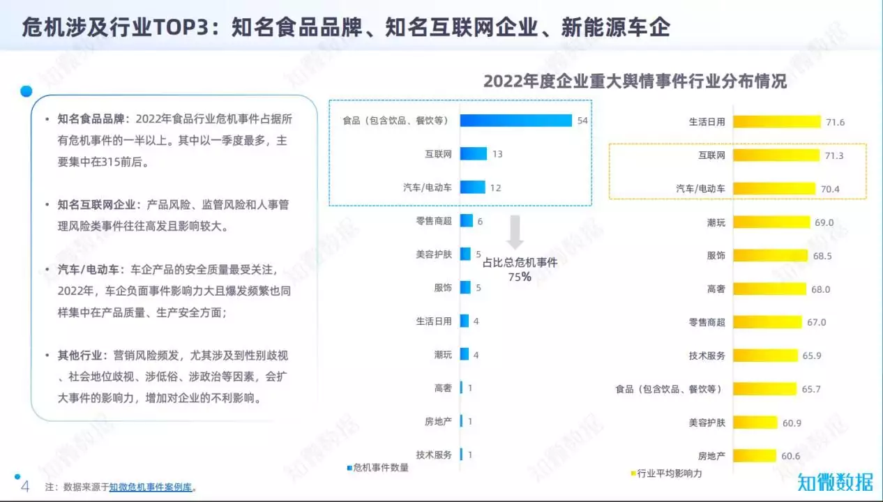 企业遇到舆情危机（企业舆情危机公关要求） 第3张