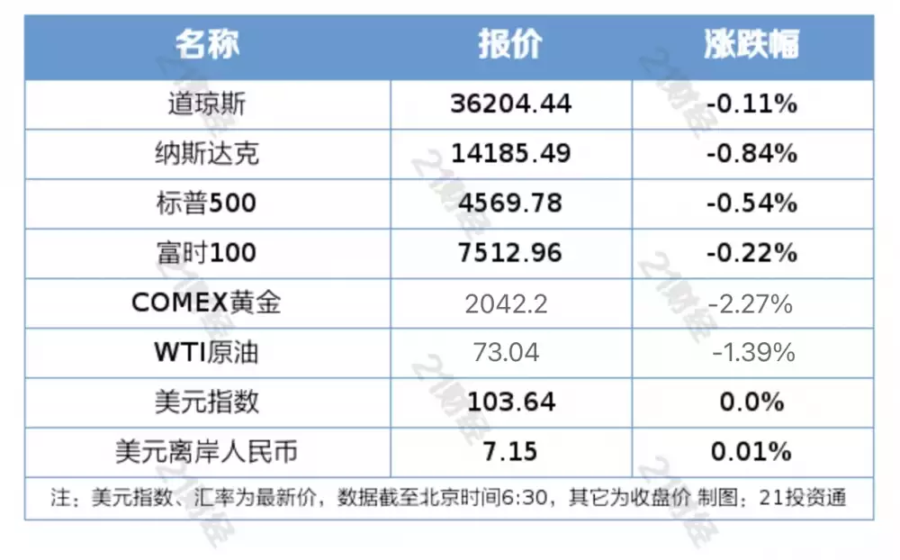 易会满：全力维护资本市场稳定运行（易会满:提高直接融资比重） 第3张