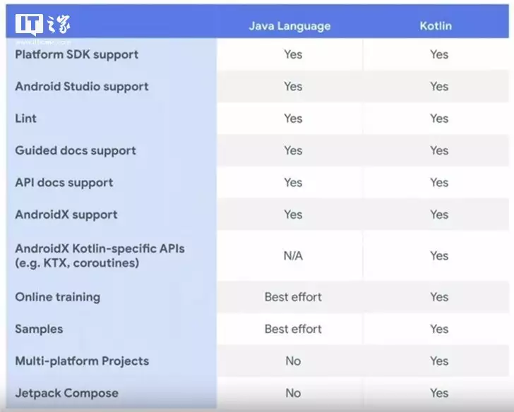 轻松学开发轻松学android开发_ios开发和android开发_java android开发