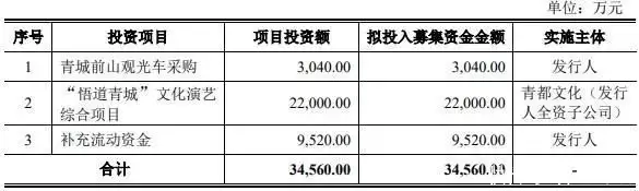 都江堰青都旅游股份有限公司（青都旅游IPO“终止” 公司为青城山-都江堰风景名胜区旅游服务商2018年施一公砸200亿打造西湖大学，扬言5年超过清华，结果怎样）成都到都江堰青城山旅游攻略