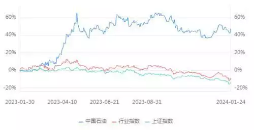 “中”字头扛起反弹大旗,牛市来了吗?女主播直播“脱裤露乳”为满足榜一大哥刷礼物,网友:真不要脸!