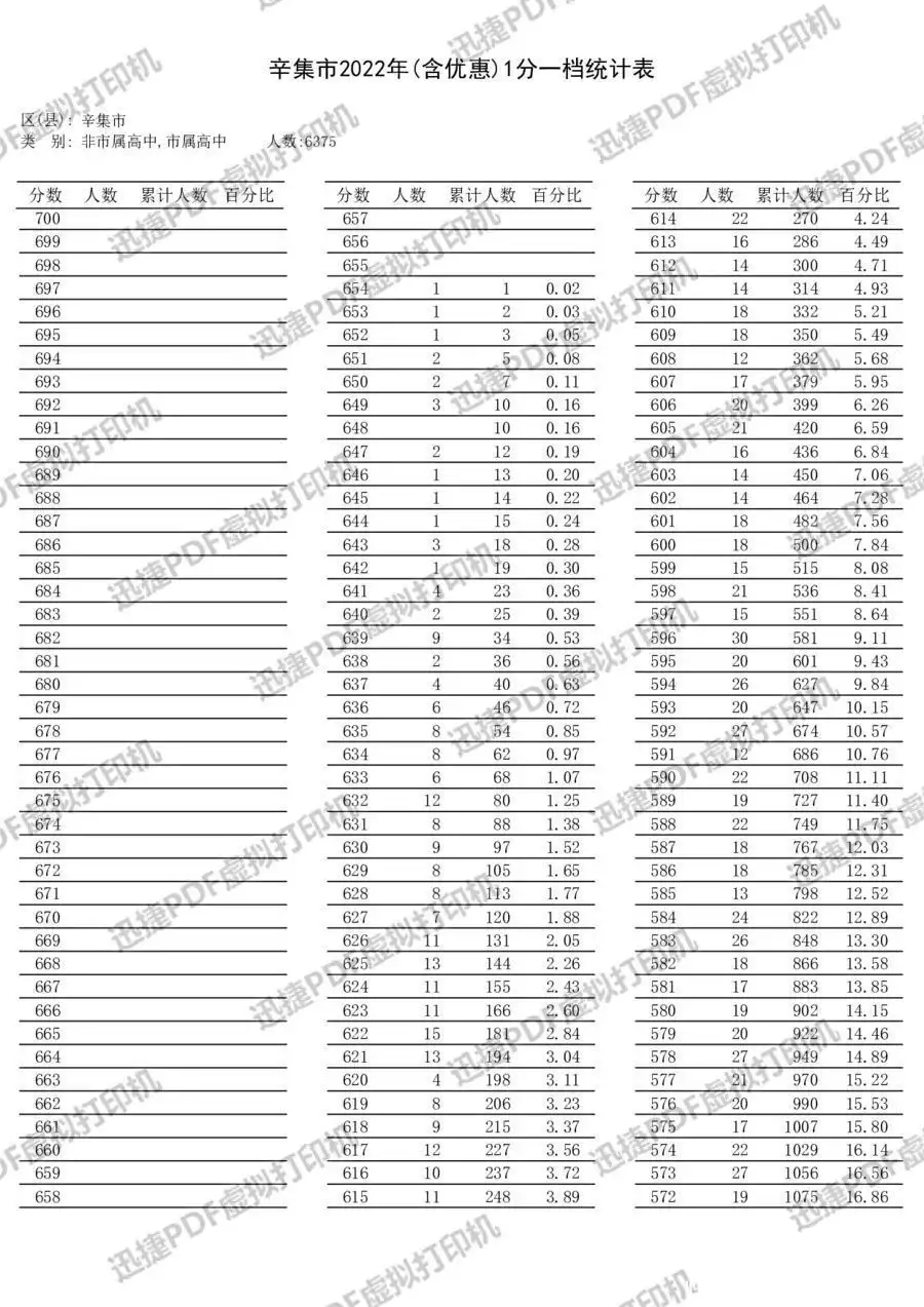 太疯狂了（河北中考成绩查询）河北省中考成绩查询密码 第10张