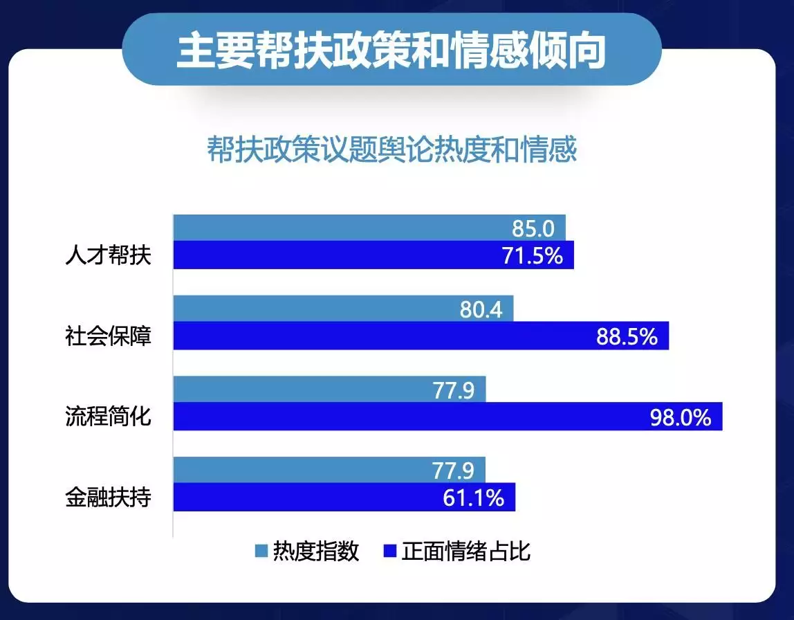 社科院最新调研显示，政策扶持等外生因素为中小微企业创造良好经营环境朝鲜战争70周年演出，中俄被安排在次席落座，第一排的让人很意外 第2张