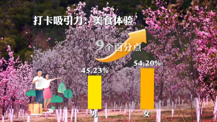 中国人最想打卡的10个地方，出炉！可太会玩儿了
