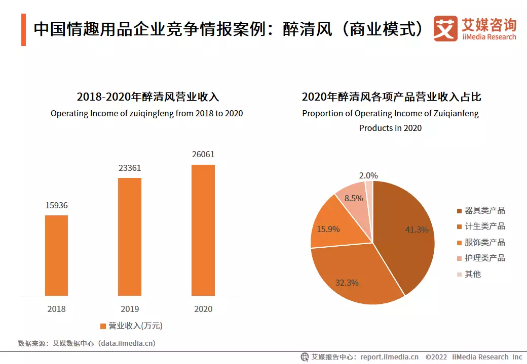 情趣用品全国用的人占多少艾媒咨询 | 2022-2023年中国情趣用品行业及消费行为调查分析报告被华谊老板“摸胸抱”,离婚后的杨颖,如今过得怎样