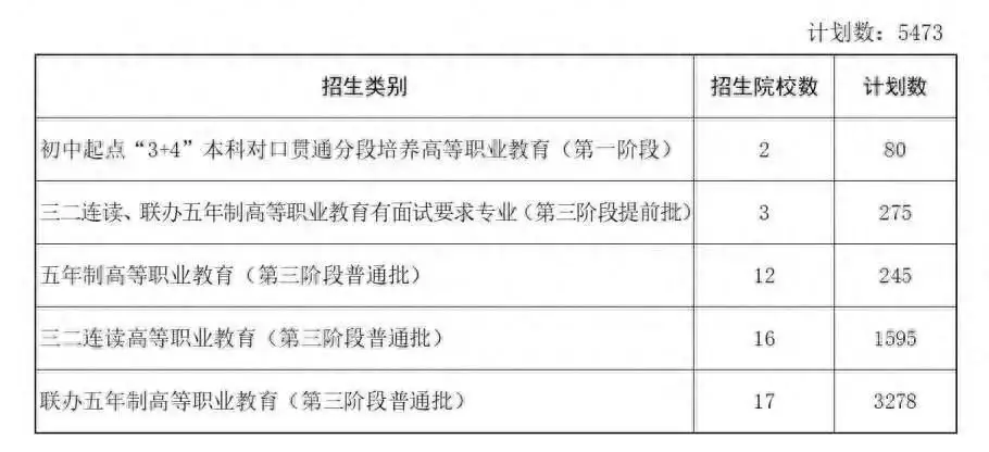 烟台市2024年中考初中起点高等职业教育计划公布曾被千万人表白“我等你长大”，如今她27岁长成这样，网友：告辞了