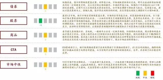 2024年1月资产配置月报：债券与股票引领资产表现，商品稍逊一筹目前最成功的十大恐怖系列电影，全看过的我是服了 第10张
