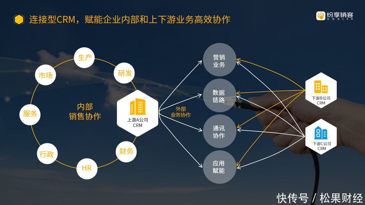 企业数据服务:开启数字化转型新篇章