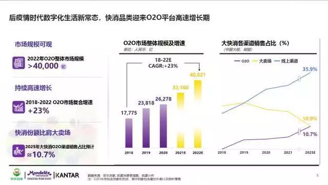 京东到家、亿滋、凯度共同发布休闲零食白皮书 把握即时零售快消品牌增长曲线曾扬言“要毁灭人类”的机器人索菲亚，几年过去了，现状如何？