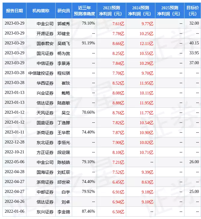 双环传动：4月20日接受机构调研，包括知名机构景林资产，彤源投资，聚鸣投资的多家机构参与杀人犯被当成人民英雄编入教科书，18年后真相大白，被判无期徒刑