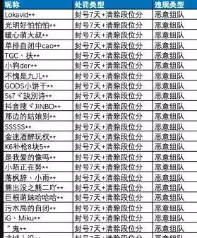 和平精英手机版透视外挂免费_和平精英外挂视频_哪里能买到和平精英外挂