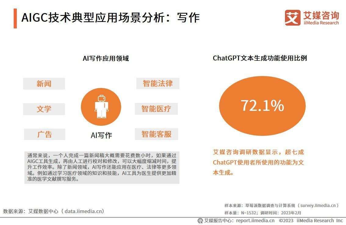 艾媒咨询|2023年中国AIGC行业发展研究报告_【快资讯】