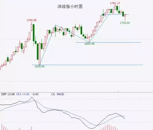 A股头条：防风险、强监管思路，证监会副主席李超将出席新闻发布会；通胀顽固！美国2月PPI超预期；“星舰”上天，特斯拉跳水！-第2张图片-黑龙江新闻八