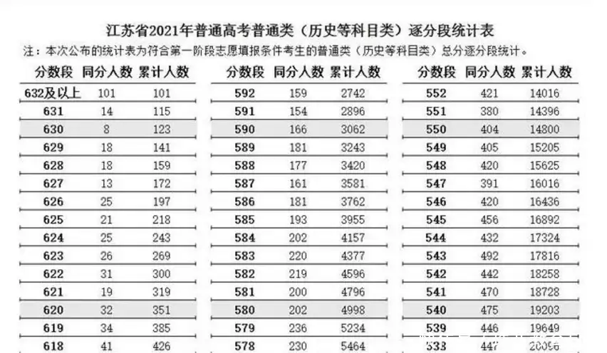 干货满满（广东新高考3 1 2模式）广东高考新模式3十1十2是什么 第2张