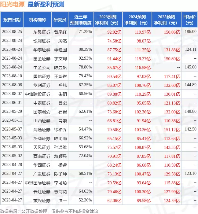 国内助孕机构成功率排行榜（阳光电源的股票现在多少钱）