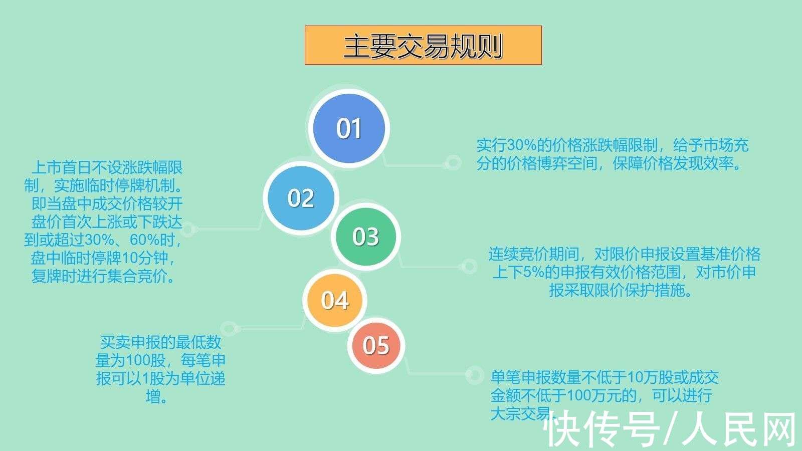 网络平台交易规则 网络平台交易规则