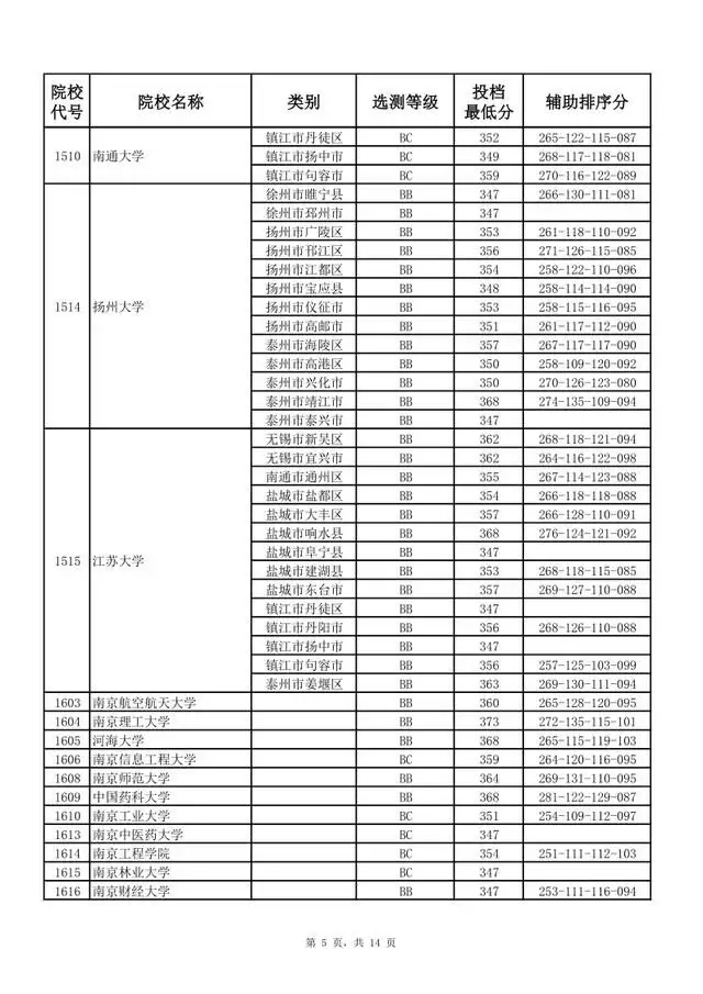 北大医学部二本_北大医学部二本录取分数线_北大医学院二本专业