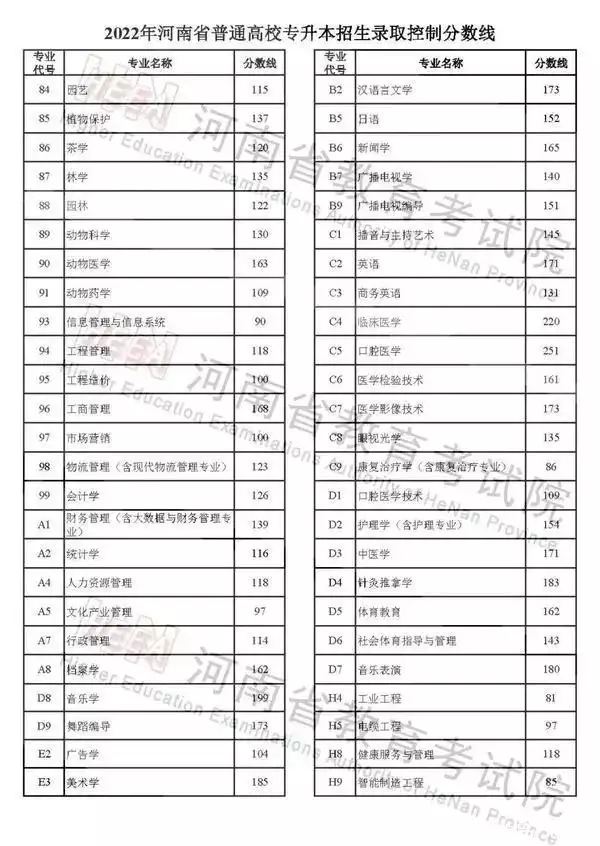 干货分享（高考填报志愿流程图解）高考填报志愿具体操作 第4张