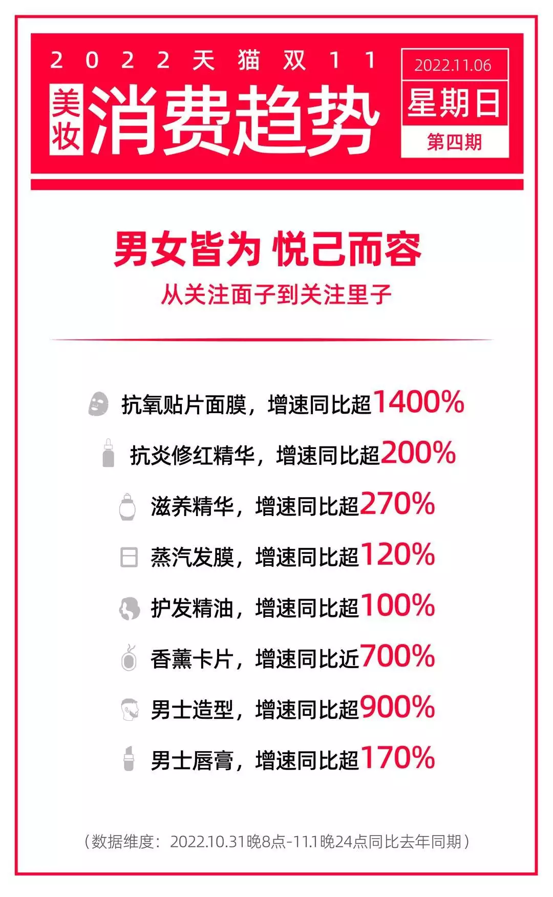 新消费观察｜今年双11 “悦己而容”成美妆消费新趋势（面子消费）双11消费观念，