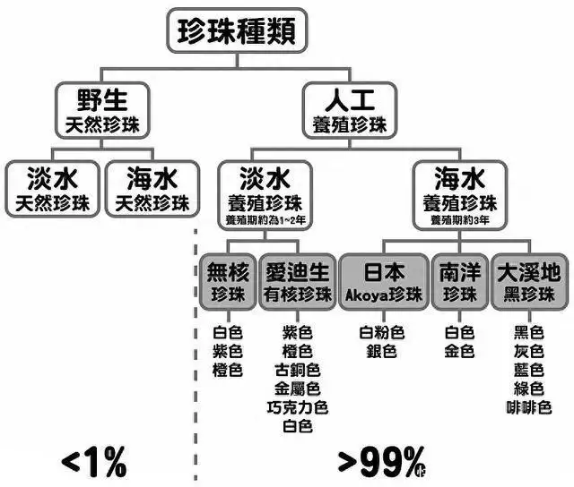 珍珠奶茶的珍珠怎么做（珍珠奶茶的珍珠怎么做珍珠奶茶怎么做） 第3张