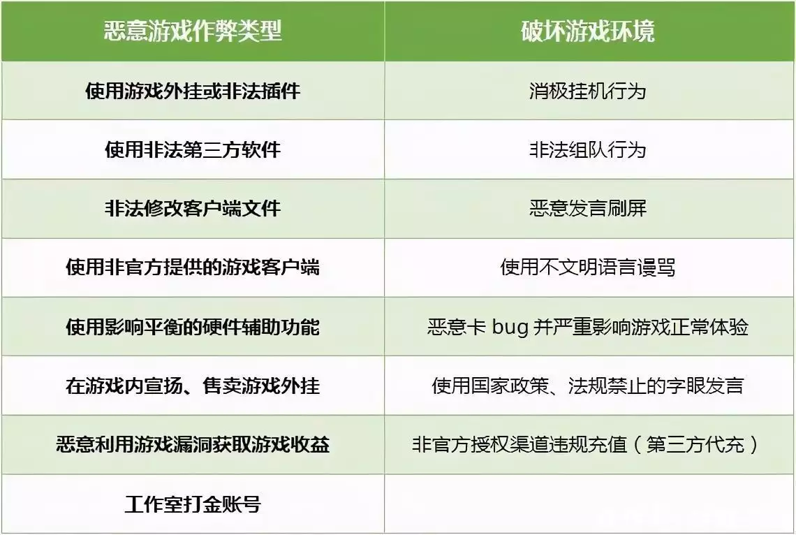 和平精英手机外挂网站_和平精英透视自瞄辅助网站_和平精英ios外挂购买