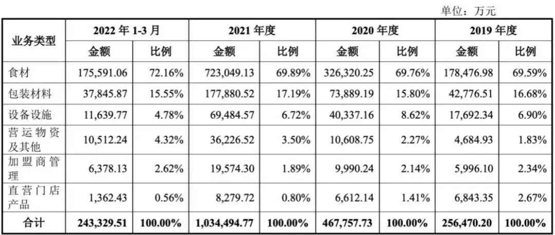 沙县小吃申请非遗（沙县小吃技艺传承人） 第9张