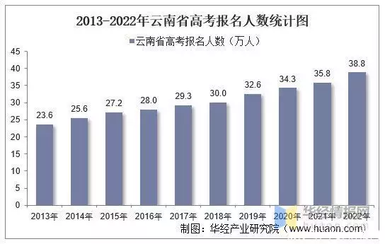 太疯狂了（云南高考报名网站）2021云南高考报名入口官网登录 第2张