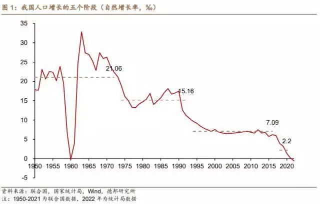 人口负增长如何影响经济和市场？德邦证券：资产价格或倾向于“长期低利率、股市低估值”殷桃的腰，许晴的臀，余男的唇，这些中年女星简直迷死人