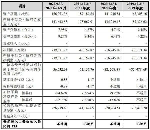 上交所王泊撰文