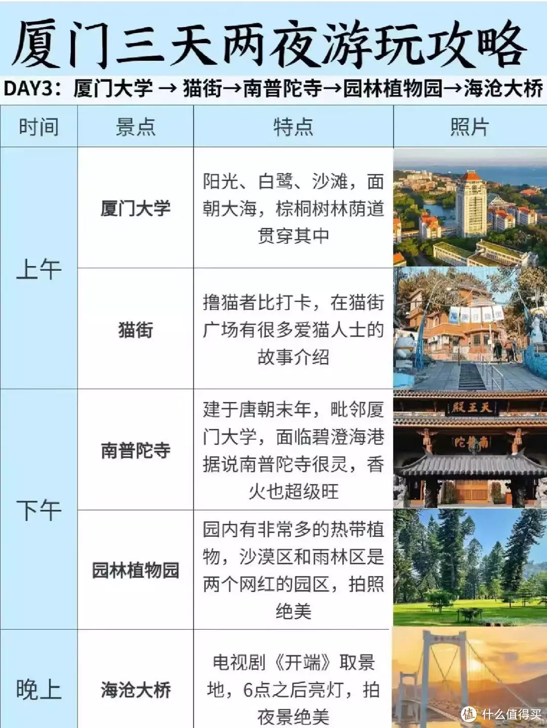 旅游攻略 篇五：厦门三天两夜保姆级旅游攻略~