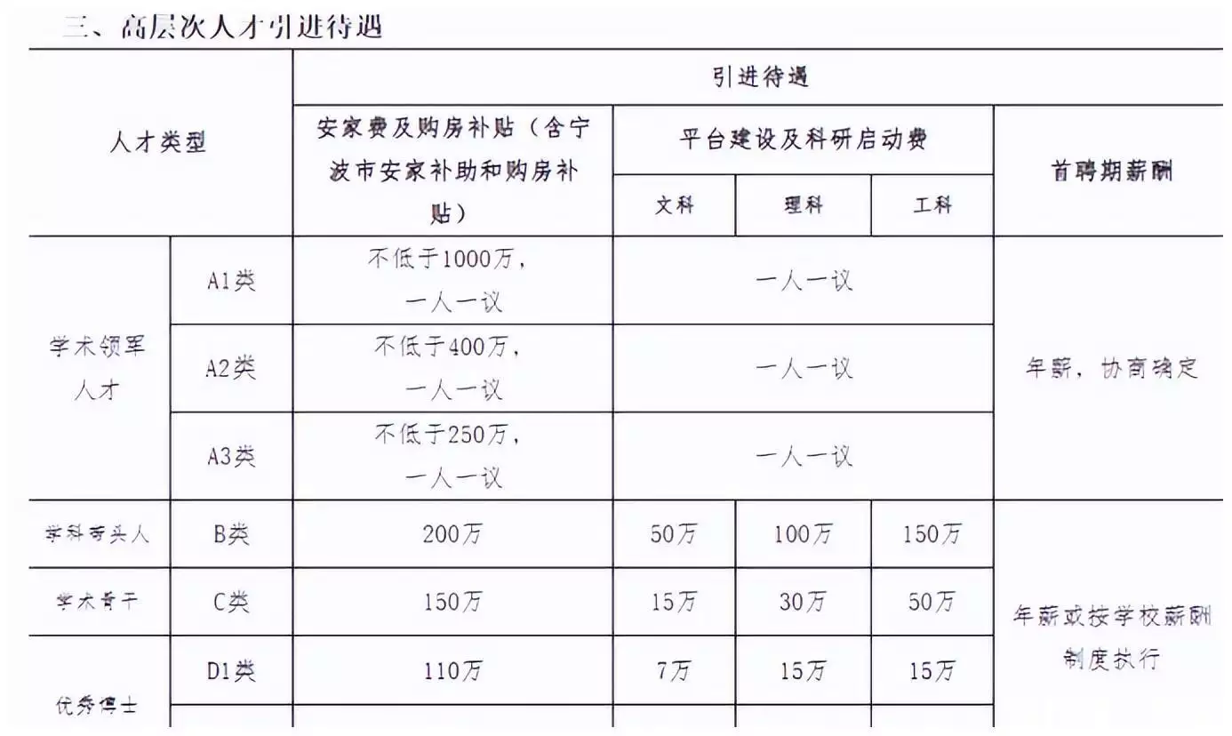 醉翁之意不在酒!浙江某二本开出博士安家费110万,看上去很美好晚清故宫有多荒凉?乾清宫荒草丛生,交泰殿破败不堪,大势已去! 醉翁之意不在酒!浙江某二本开出博士安家费110万,看上去很美好晚清故宫有多荒凉?乾清宫荒草丛生,交泰殿破败不堪,大势已去!