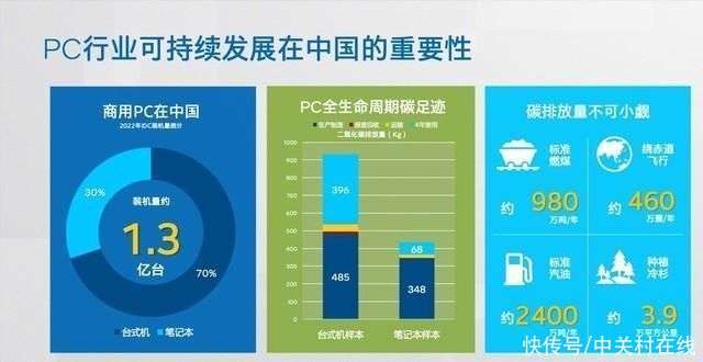 庄闲和游戏-深入推进传统行业节能降碳