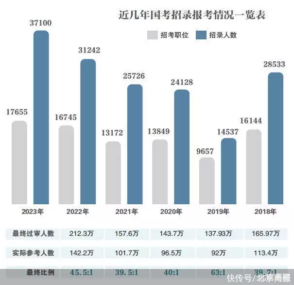 快来看（2023国考职位查询）2023国考职位查询大连 第1张