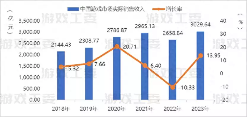 送金条、香奈儿、特斯拉，游戏公司年会依然“壕”！去年行业规模首超3000亿朱丹参加浪姐后换了发型，穿露腰装+阔腿裤，大方show出马甲线