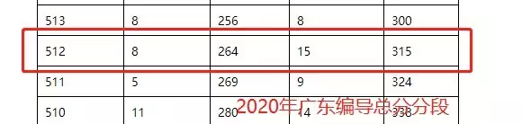 广州各所大学的录取分数线_广州所有大学分数线2021_2024年广州大学是个好大学录取分数线（2024各省份录取分数线及位次排名）